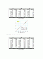 [물리실험] 낙하운동과 중력가속도 측정 실험 (예비+결과레포트) 5페이지