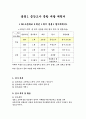 고등학교 생물1 중간고사 개발계획서 2페이지