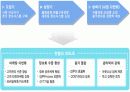 POS시스템에 대한 연구와 JAVA커피전문점의 실제적용 20페이지