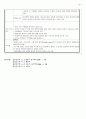 혈액계 대상자 간호사정 및 간호 진단 12페이지