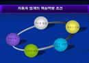 [마케팅원론] 현대자동차의 인도시장 마케팅 전략 분석 ['A+레포트'] 23페이지