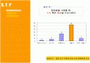 [마케팅원론] '스킨푸드'의 일본진출 마케팅 전략 분석 ['A+레포트'] 8페이지