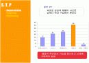 [마케팅원론] '스킨푸드'의 일본진출 마케팅 전략 분석 ['A+레포트'] 9페이지