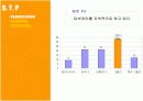 [마케팅원론] '스킨푸드'의 일본진출 마케팅 전략 분석 ['A+레포트'] 10페이지