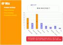[마케팅원론] '스킨푸드'의 일본진출 마케팅 전략 분석 ['A+레포트'] 20페이지