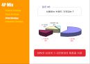 [마케팅원론] '스킨푸드'의 일본진출 마케팅 전략 분석 ['A+레포트'] 28페이지