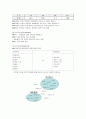 [서비스마케팅]아시아나항공 서비스마케팅 전략분석 및 대응방안 (A+리포트) 8페이지