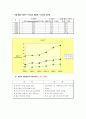 [마케팅원론] '잡코리아' 마케팅 전략 분석 ['A+레포트'] 7페이지