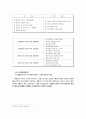 [마케팅원론] '잡코리아' 마케팅 전략 분석 ['A+레포트'] 8페이지