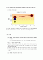 [마케팅원론] '잡코리아' 마케팅 전략 분석 ['A+레포트'] 25페이지