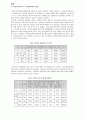 비정규직 관련 개정 법률의 주요 내용과 기업의 대응방안  8페이지