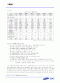 [마케팅원론] 삼성 MP3의 인도시장 진출 마케팅 전략 분석 ['A+레포트'] 5페이지