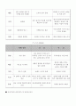 [마케팅원론] '오설록'의 중국시장 마케팅 전략 분석  10페이지