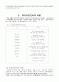 [마케팅원론] 해외시장조사의 성공,실패사례  20페이지