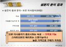 [마케팅원론] 삼성전자의 마케팅 전략 [A+레포트] 18페이지