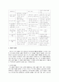 로스만의 지역사회복지실천의 세 가지 모델의 특징은 무엇이며 모델별로 어떤 사례들을 들 수 있는가? 4페이지