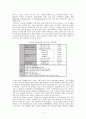 삼성(SCM사례) 5페이지