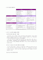 [경영과의사결정]우리나라 와인산업 현황과 세계화전략 방안 (A+리포트) 11페이지