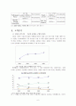 [마케팅원론] '아우디 코리아'의 마케팅 전략 분석['A+레포트'] 8페이지