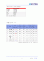 [경영학원론] 한진 택배 기업 사례 분석 보고서.hwp 32페이지