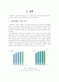 [조직행동론] 동기부여가 기업 성과에 미치는 중요성 유한킴벌리 삼성카드 보고서 5페이지