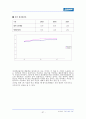 [회계원리] 대우 해양 조선 재무 제표 분석 보고서.hwp 37페이지