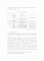 [학사논문]세계크루즈 산업의 현황과 국내크루즈 산업의 현황 및 발전방안에 관한 연구 15페이지