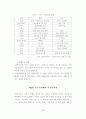 [학사논문]세계크루즈 산업의 현황과 국내크루즈 산업의 현황 및 발전방안에 관한 연구 26페이지