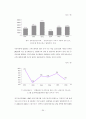 [학사논문]세계크루즈 산업의 현황과 국내크루즈 산업의 현황 및 발전방안에 관한 연구 42페이지