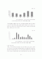 [학사논문]세계크루즈 산업의 현황과 국내크루즈 산업의 현황 및 발전방안에 관한 연구 45페이지