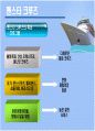 [학사논문]세계크루즈 산업의 현황과 국내크루즈 산업의 현황 및 발전방안에 관한 연구 - 피피티발표본 50페이지