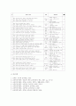 2007년 개정 국어과 교육과정 해석 -8학년을 중심으로- 5페이지