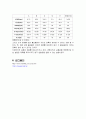 [고체실험] 비파괴 검사 (초음파 탐상법) -NDT(Non-Destructive Testing)- 16페이지