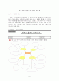 독서기록장의 올바른 내용 구성과 활용 방법 연구 6페이지