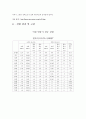 이원 냉동기 성능 실험을 통한 원리와 구조의 이해 10페이지