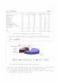 노인의 사회경제적 특성 5페이지