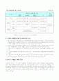 노인의 사회경제적 특성 8페이지