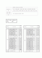 노인사업 계획서 5페이지