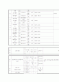 노인사업 계획서 9페이지