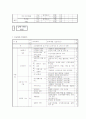 노인사업 계획서 12페이지