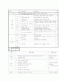 노인사업 계획서 14페이지