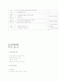 노인사업 계획서 15페이지