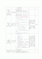 영유아 수업계획안 2페이지
