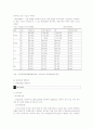 관광숙박업 수급분석 및 전망  18페이지