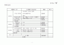 공연기획서 12페이지