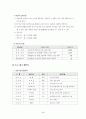 방과 후 교실 운영 사례 5페이지