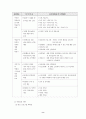 방과 후 교실 운영 사례 8페이지