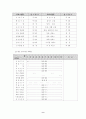 방과 후 교실 운영 사례 9페이지