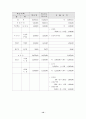 방과 후 교실 운영 사례 12페이지