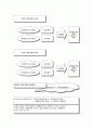 [경제적 부가가치 EVA] 3페이지